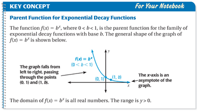exponential decay parent function
